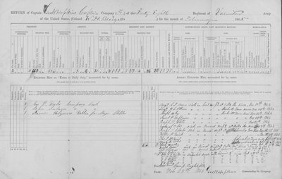 Shows the Whereabouts of Men Enlisted in Captain George W. Hopkins